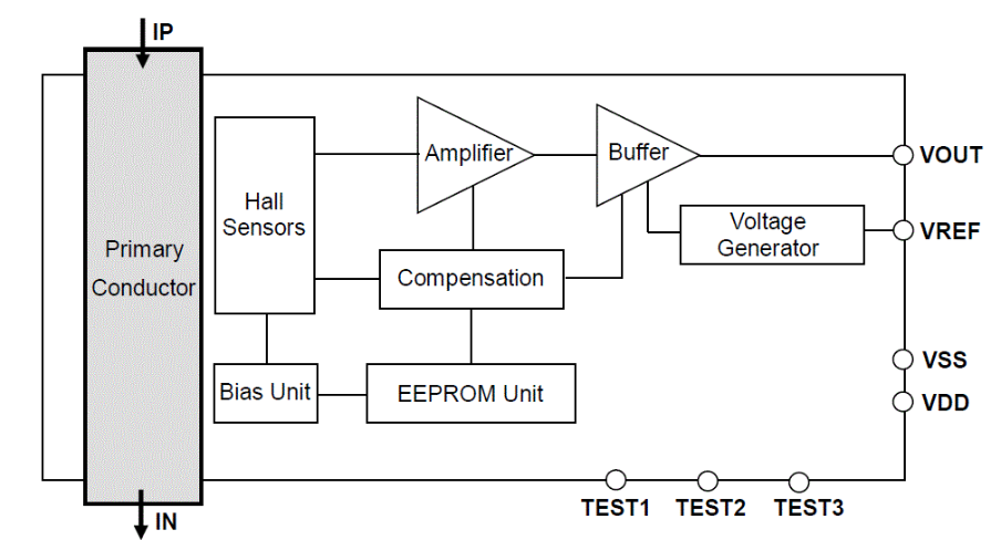 Block Diagram - Asahi Kasei Microdevices CZ37x Coreless Current Sensor ICs